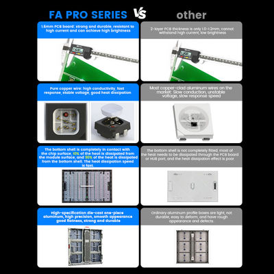 Full Color P5 P6.67 P8 P10 Aluminio esterno Outdoor LED Screen Pubblicità LED Screen Display