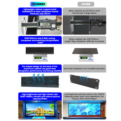 Schermate a LED LED HD 4K Schermate a LED fisso per pubblicità Schermata LED P1.56 P1.95 P2.5 P2.6 P2.9 P3.91 Display LED a colori a colori Pantalla